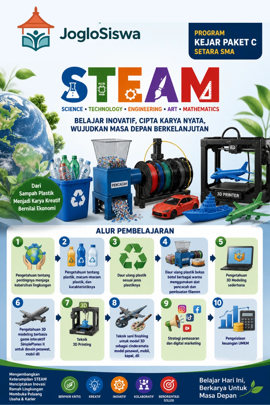 Cover STEAM DAUR ULANG PLASTIK